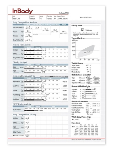 Result Sheet for InBody